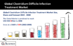 Clostridium Difficile Infection Treatment Market