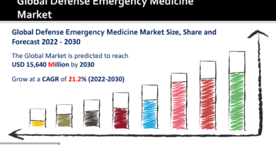 Defense Emergency Medicine Market