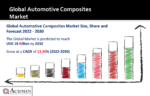 Automotive Composites Market