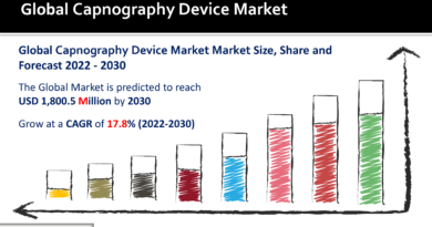 Capnography Device Market