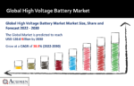 High Voltage Battery Market