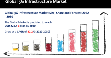 5G Infrastructure Market