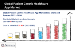Patient Centric Healthcare App Market