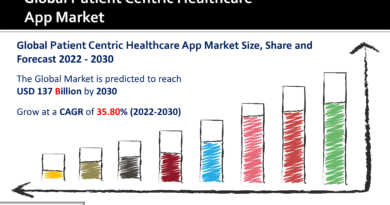 Patient Centric Healthcare App Market
