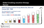 Smoking cessation therapy Market