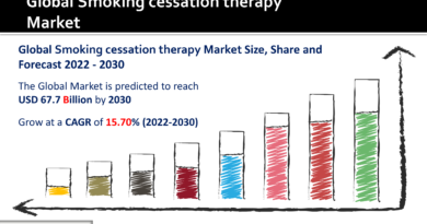 Smoking cessation therapy Market