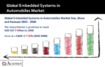 Embedded Systems in Automobiles Market
