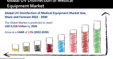 UV Disinfection of Medical Equipment Market