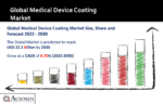 Medical Device Coating Market