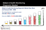 mHealth Monitoring Diagnostic Medical Devices Market