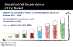 Fuel Cell Electric Vehicle (FCEV) Market