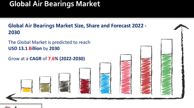 Air Bearings Market