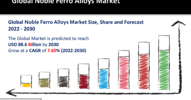 Noble Ferro Alloys Market
