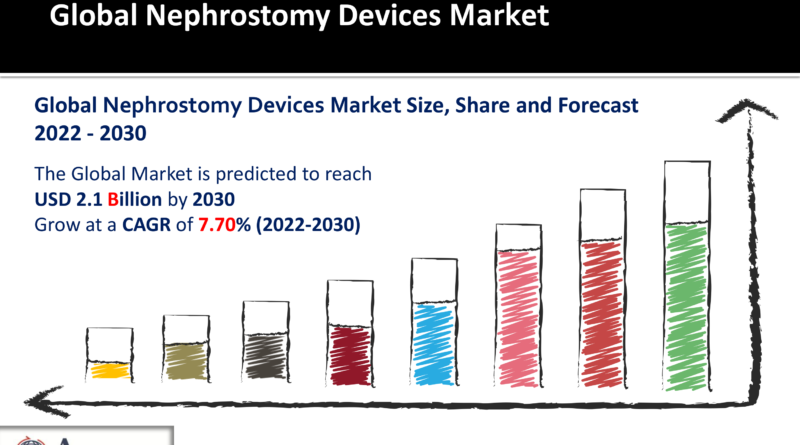 Nephrostomy Devices Market