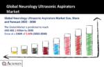 Neurology Ultrasonic Aspirators Market