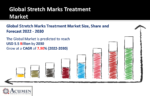 Stretch Marks Treatment Market