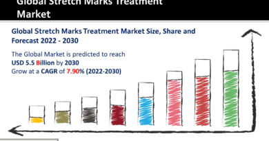 Stretch Marks Treatment Market