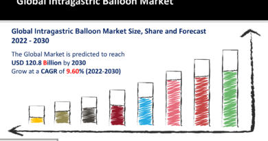Intragastric Balloon Market