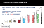 Aluminum Frame Market