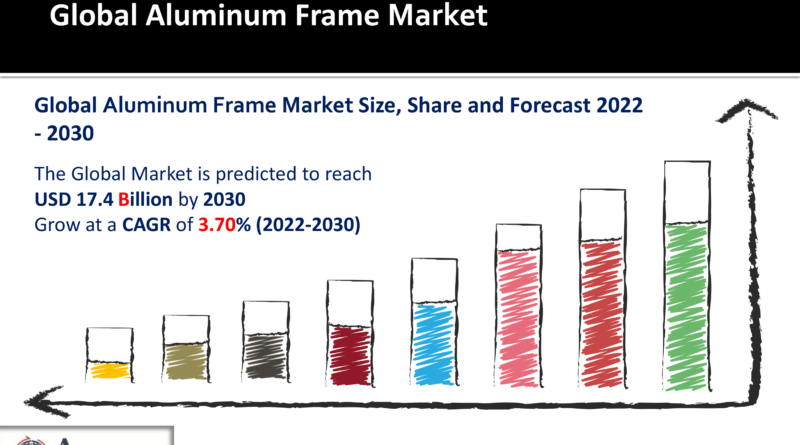 Aluminum Frame Market