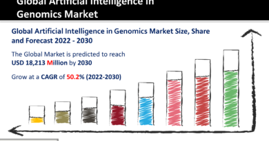 Artificial Intelligence in Genomics Market