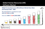 Human Resources (HR) Software Market