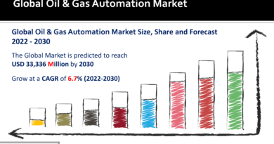 Oil & Gas Automation Market
