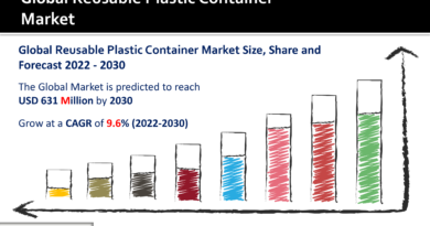 Reusable Plastic Container Market