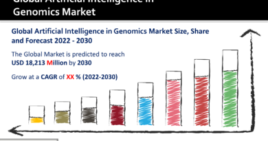 Artificial Intelligence in Genomics Market