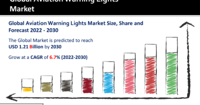 Aviation Warning Lights Market