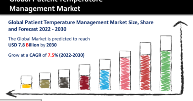 Patient Temperature Management Market