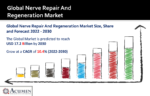 Nerve Repair And Regeneration Market