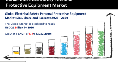 Electrical Safety Personal Protective Equipment (PPE) Market