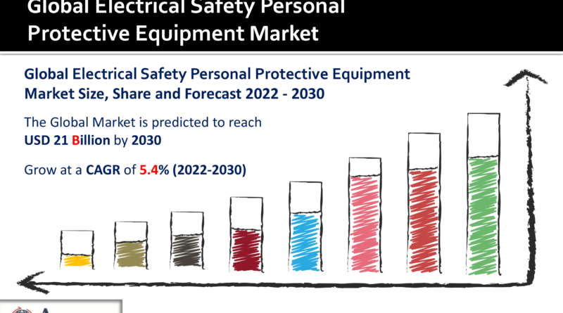 Electrical Safety Personal Protective Equipment (PPE) Market