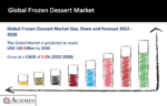 Frozen Dessert Market
