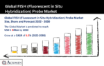 FISH (Fluorescent in Situ Hybridization) Probe Market