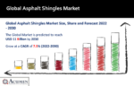 Asphalt Shingles Market