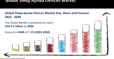Sleep Apnea Devices Market