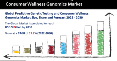 Predictive Genetic Testing and Consumer Wellness Genomics Market
