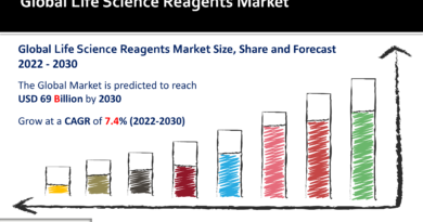 Life Science Reagents Market