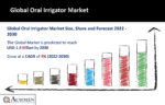 Oral Irrigator Market