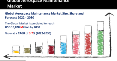 Aerospace Maintenance Chemicals Market