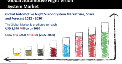 Automotive Night Vision System Market