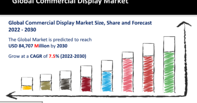Commercial Display Market