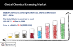 Chemical Licensing Market