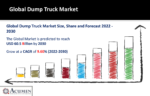 Dump Truck Market