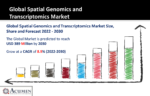 Spatial Genomics and Transcriptomics Market