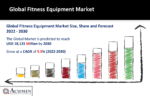 Fitness Equipment Market
