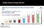 Ocean Energy Market
