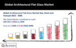 Architectural Flat Glass Market